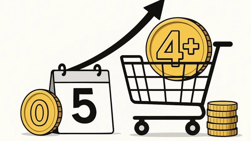 楽天市場の0と5のつく日完全攻略！最大4倍ポイントでお得に買い物する方法